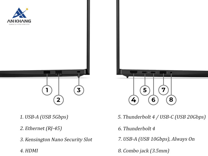 Laptop Lenovo ThinkPad E14 Gen 7 21SX00BKVA với trang bị hệ thống cổng kết nối đa dạng