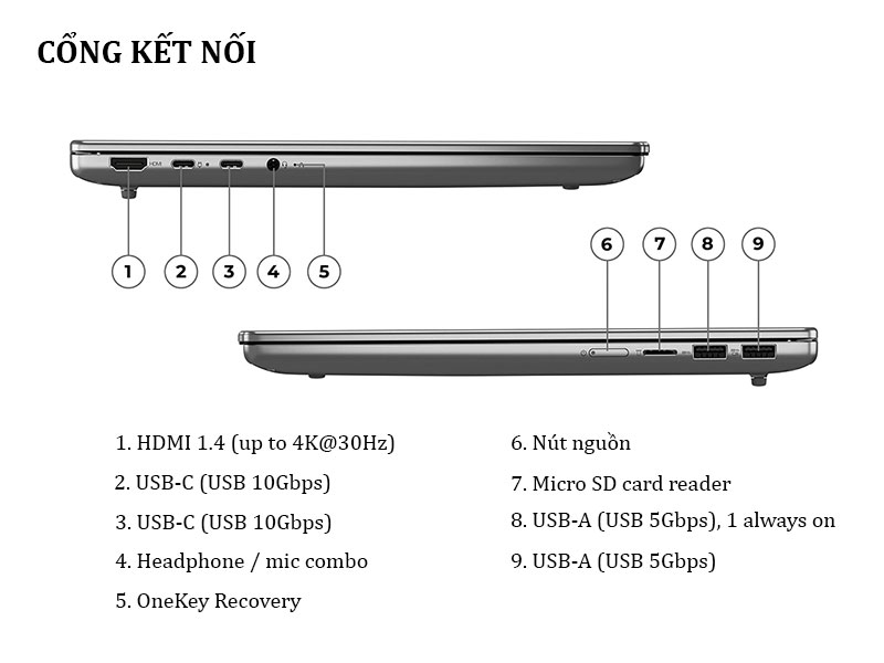 Lenovo IdeaPad Slim 5 14AKP10 83HX001JVN với trang bị các cổng kết nổi đảm bảo nhu cầu học tập, làm việc, giải trí hiện nay