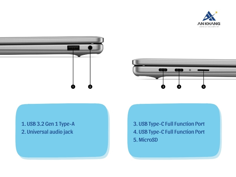 Laptop Dell Inspiron 14 5441 5MNK1 trang bị hệ thống cổng kết nối hiện đại