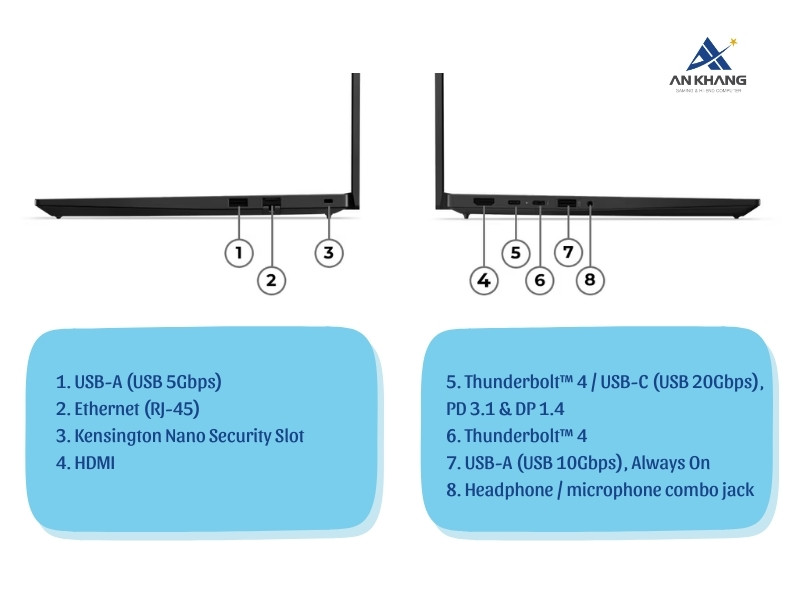 Laptop Lenovo ThinkPad E14 Gen 7 21SX002RVA kết nối đầy đủ cho mọi nhu cầu