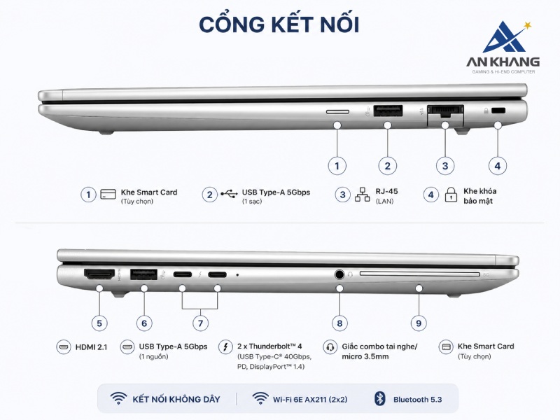 HP EliteBook 640 G11 A7LG9PT sở hữu hệ thống kết nối toàn diện