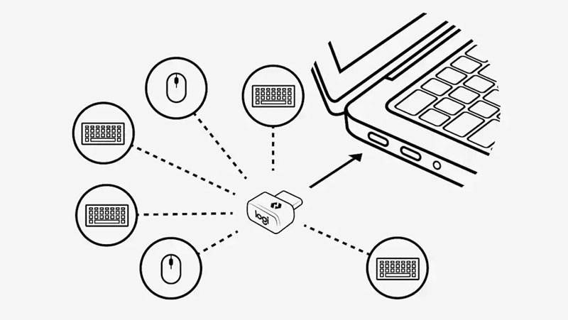 Đầu thu Logitech LOGI BOLT USB có thể kết nối 6 thiết bị cùng một lúc