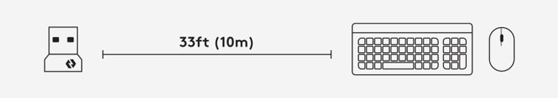 Đầu thu Logitech LOGI BOLT USB (956-000009) với phạm vi sử dụng lên đến 10 mét, độ trễ được tối ưu giúp phản hồi nhanh hơn đến 8 lần so với các chuẩn không dây thông thường.