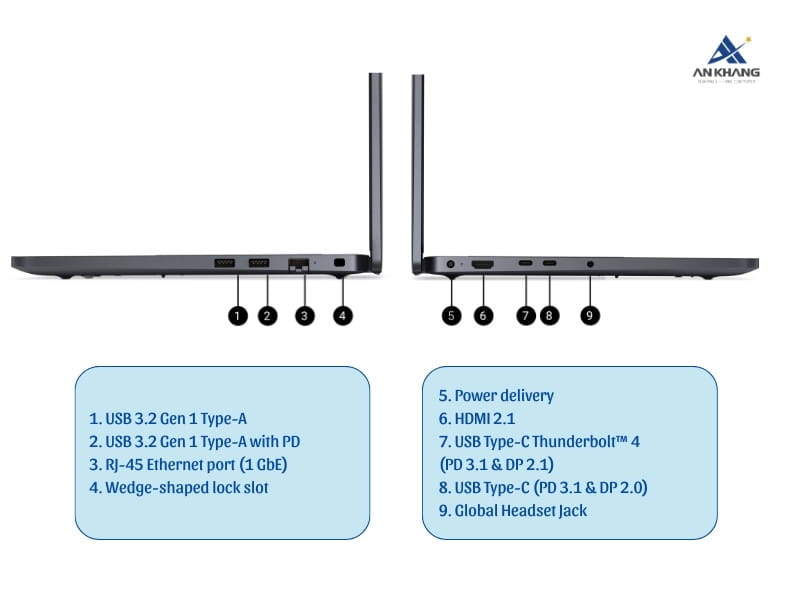 Laptop Dell Pro 14 PC14250 PC14250-225U-16512WH sở hữu cổng kết nối phong ph&uacute;, hiện đại