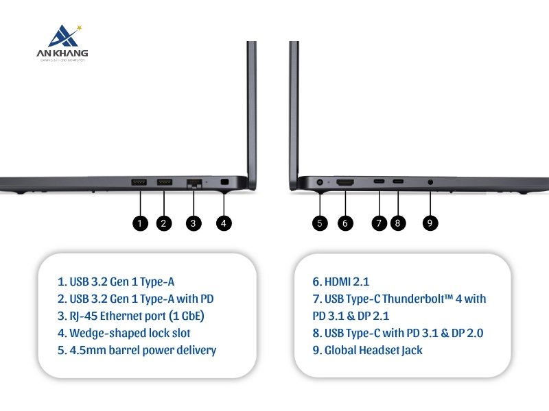 Laptop Dell Pro 14 PC14250 (Ultra 7 255U/16GB/512GB/14.0 inch FHD+/Win11/Đen) kết nối đầy đủ cho mọi nhu cầu
