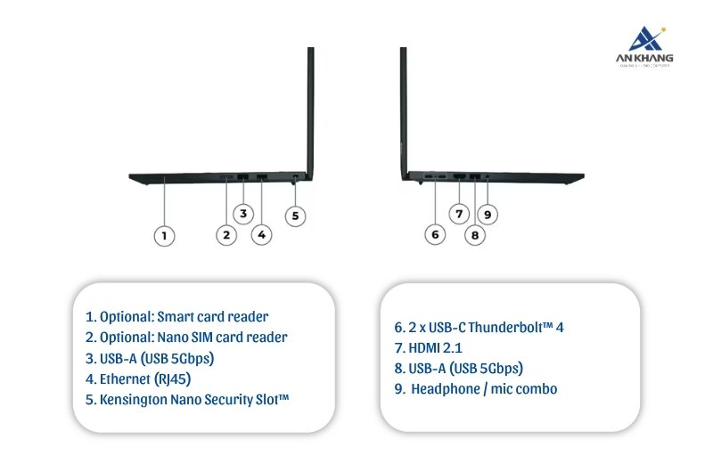 Laptop Lenovo ThinkPad T14 Gen 6 21QG004HVA trang bị kết nối hiện đại, dễ dàng tương thích