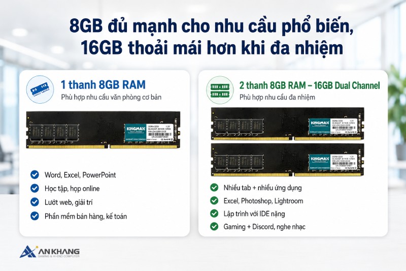 Cách chọn dung lượng RAM PC phù hợp theo nhu cầu sử dụng