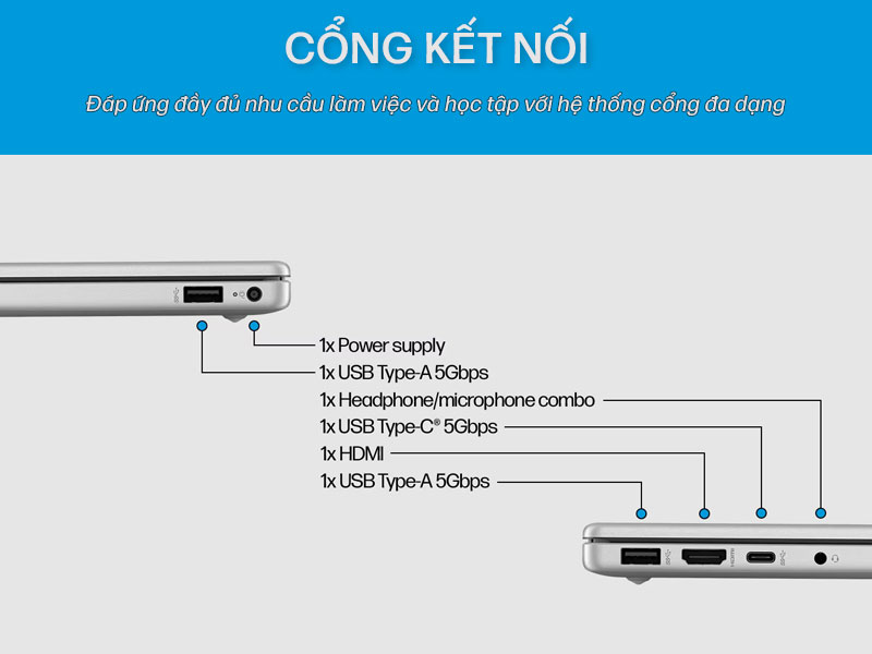 Laptop HP 14 được trang bị hệ thống cổng kết nối đ&aacute;p ứng nhu cầu sử dụng h&agrave;ng ng&agrave;y