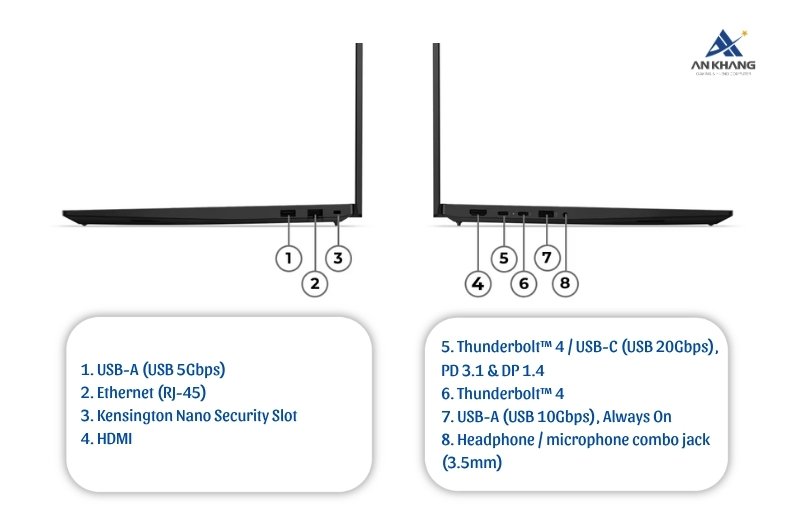 Laptop Lenovo ThinkPad E16 Gen 3 22AY003UVN trang bị hệ thống kết nối đầy đủ