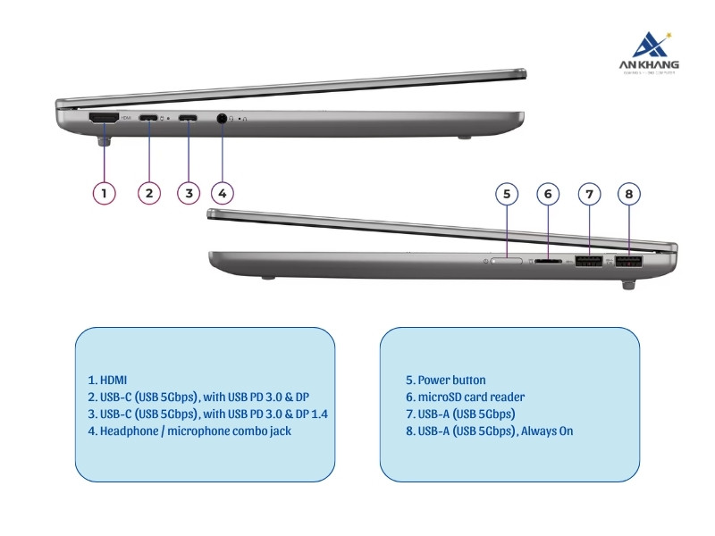 Laptop Lenovo IdeaPad Slim 5 14IRH10R 83J0006CVN trang bị đầy đủ cổng kết nối