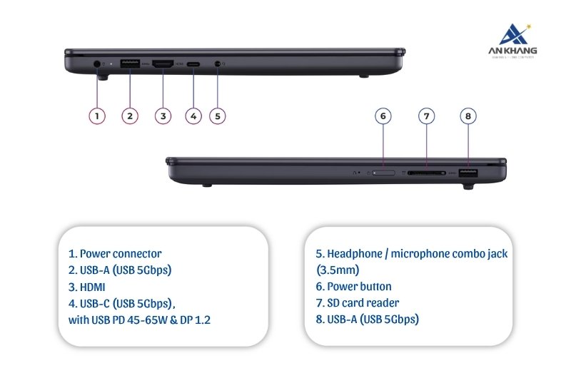 Laptop Lenovo IdeaPad Slim 3 14ARP10 83K600E6VN trang bị đầy đủ kết nối cho mọi nhu cầu