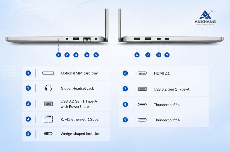 Laptop Dell Pro 14 Plus PB14250 PB14250-235U-16512W trang bị đầy đủ cổng kết nối cần thiết cho nhu cầu làm việc văn phòng