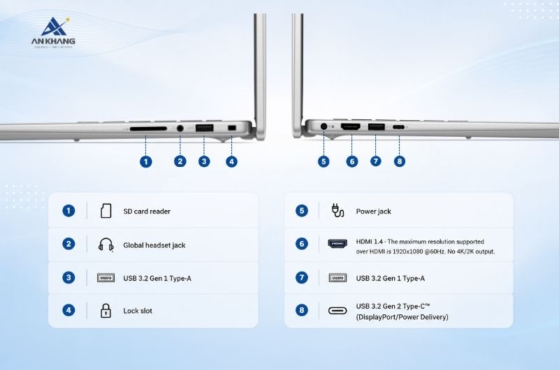 Laptop Dell Pro 14 Essential PV14250 71092352 trang bị đầy đủ hệ thống kết nối, tương thích với nhiều thiết bị ngoại vi