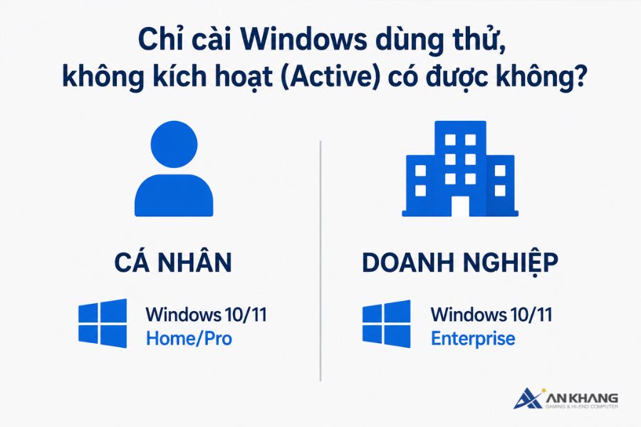 Chỉ cài Windows dùng thử, không kích hoạt (Active) có được không?