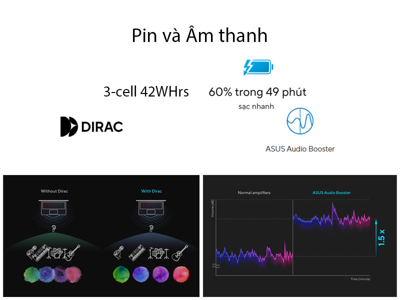 Pin và Âm thanh trên Asus Vivobook 15 X1504VA