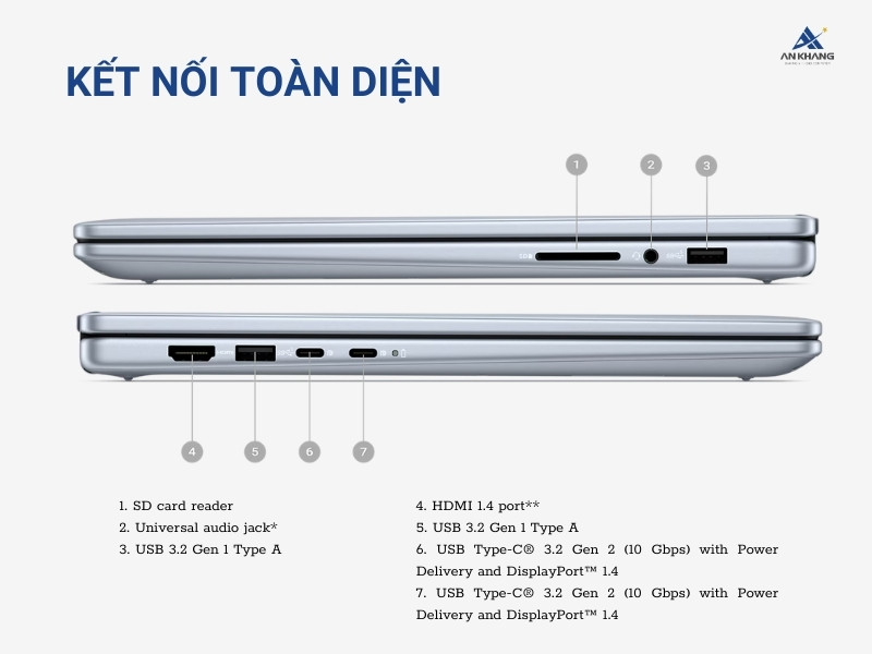 Dell Inspiron 14 7440 2-in-1 N7440-C7U161W11IBU trang bị cổng kết nối đa dạng