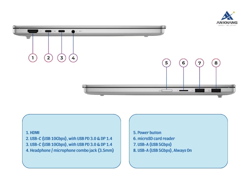 Laptop Lenovo IdeaPad Slim 5 15ARP10 83J3001DVN trang bị đầy đủ cổng kết nối