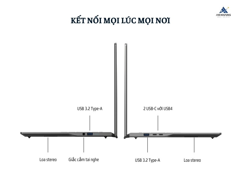 Acer Swift 14 AI SF14-51-53P9 NX.J2KSV.002 trang bị đầy đủ các cổng kết nối hiện đại