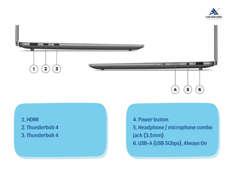 Laptop Lenovo Yoga Slim 7 14IMH9 83CV00D8VN sở hữu cổng kết nối hiện đại