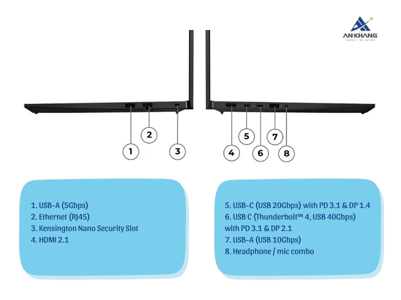 Laptop Lenovo ThinkPad E14 Gen 7 21SX002TVA đầy đủ kết nối, linh hoạt cho mọi yêu cầu