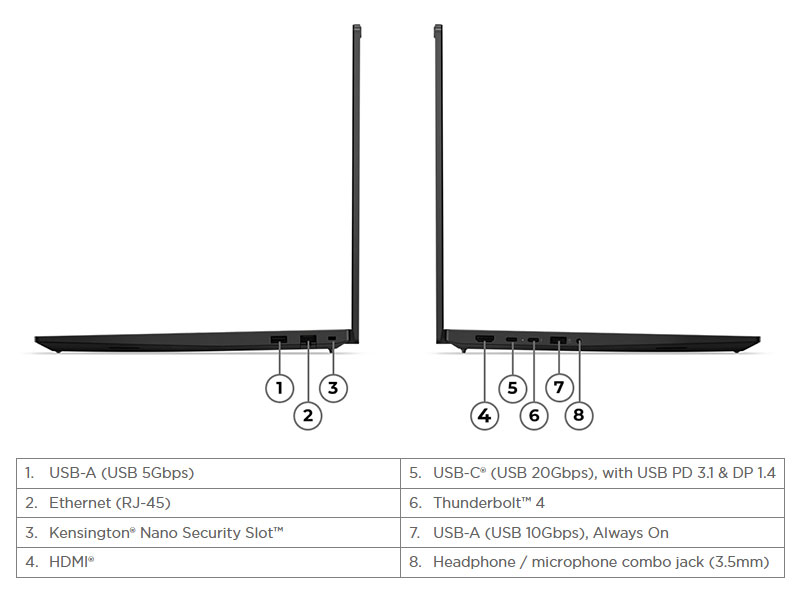 Lenovo ThinkPad E16 Gen 3 21SR002LVA không chỉ mạnh mẽ về hiệu năng mà còn được thiết kế để mang lại khả năng kết nối toàn diện