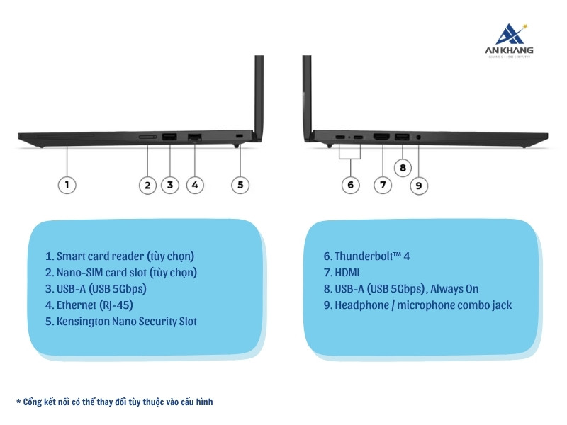 Laptop Lenovo ThinkPad T14 Gen 6 21QC0000VA đáp ứng mọi nhu cầu kết nối