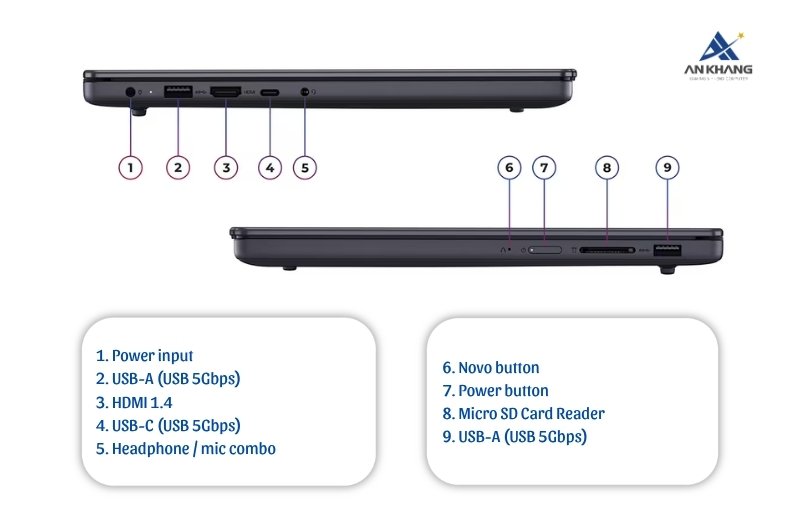Laptop Lenovo IdeaPad Slim 3 14ARP10 83K6005VVN trang bị kết nối linh hoạt cho mọi nhu cầu