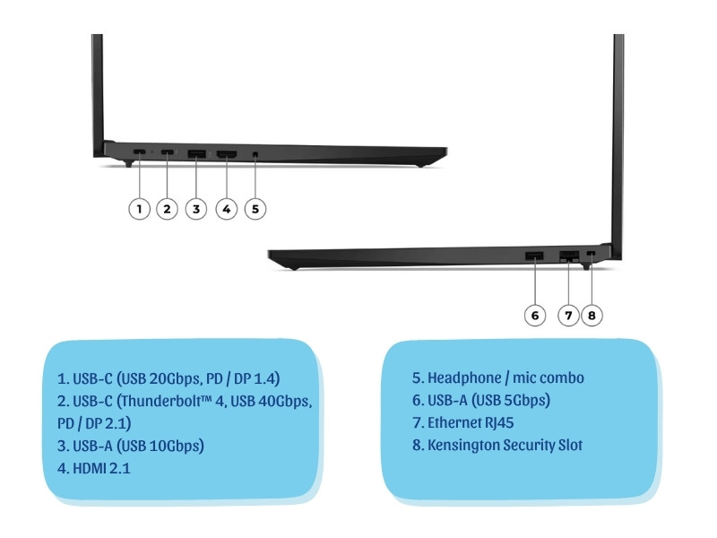 Laptop Lenovo ThinkPad E16 Gen 2 21MA004KVA trang bị đầy đủ cổng kết nối