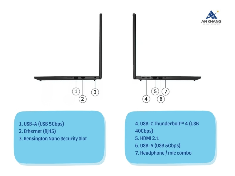 Laptop Lenovo ThinkPad T14 Gen 6 21QC0007VA trang bị đầy đủ cổng kết nối