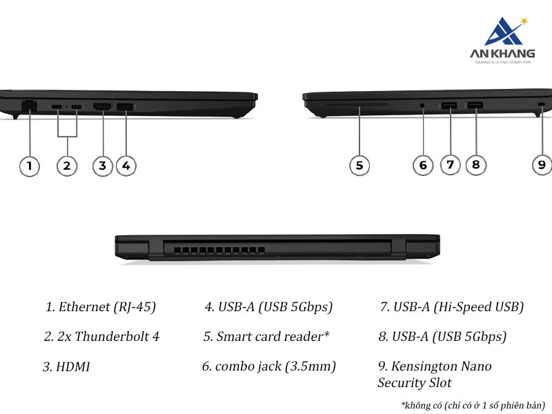 Linh hoạt đa m&ocirc;i trường l&agrave; việc với c&aacute;c cổng kết nối được trang bị tr&ecirc;n Lenovo ThinkPad L14