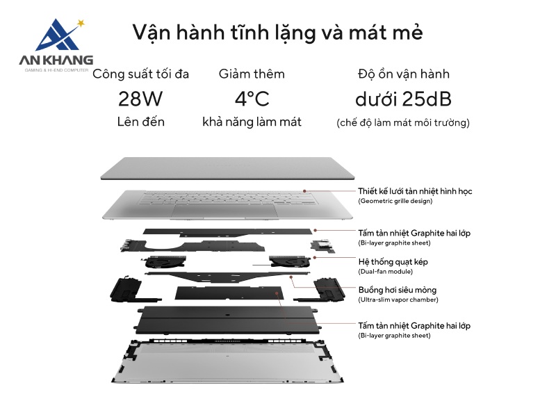 Thiết kế tối ưu cho hiệu quả tản nhiệt
