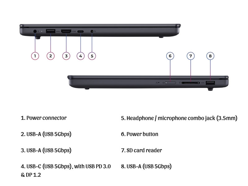 IdeaPad Slim 3 14IRH10 với khả năng kết nối linh hoạt