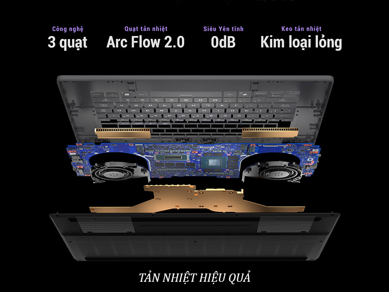 Laptop ASUS ROG Zephyrus G14 GA403WM-QS051WS sở hữu hệ thống tản nhiệt th&ocirc;ng minh