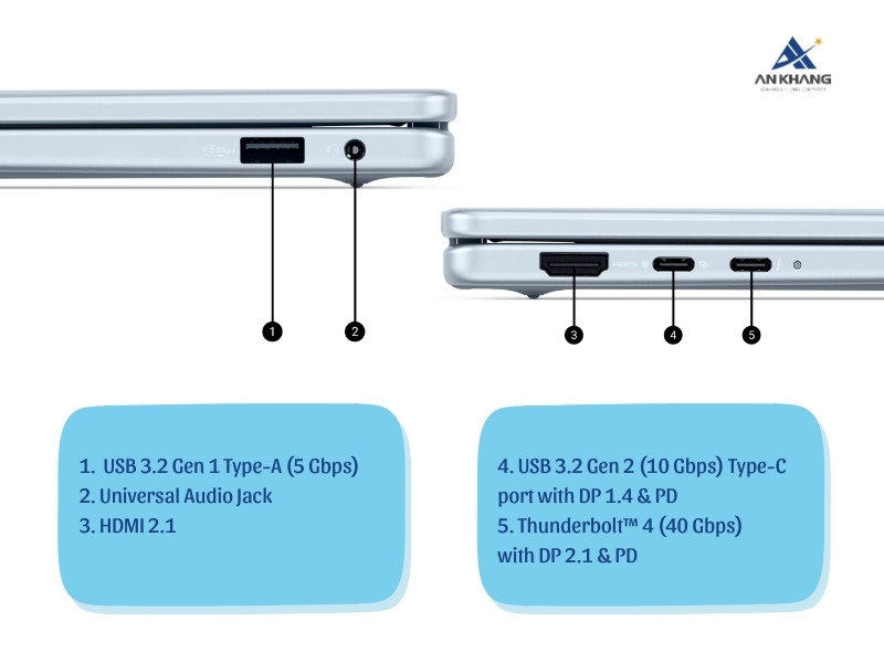 Laptop Dell 16 Plus DB16250 X65NW7 đầy đủ cổng kết nối, linh hoạt cho mọi nhu cầu