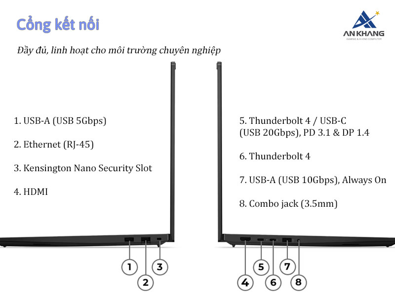 Các cổng kết nối đầy đủ và linh hoạt cho môi trường linh hoạt trên Lenovo ThinkPad E16 Gen 3 21TF003QVA