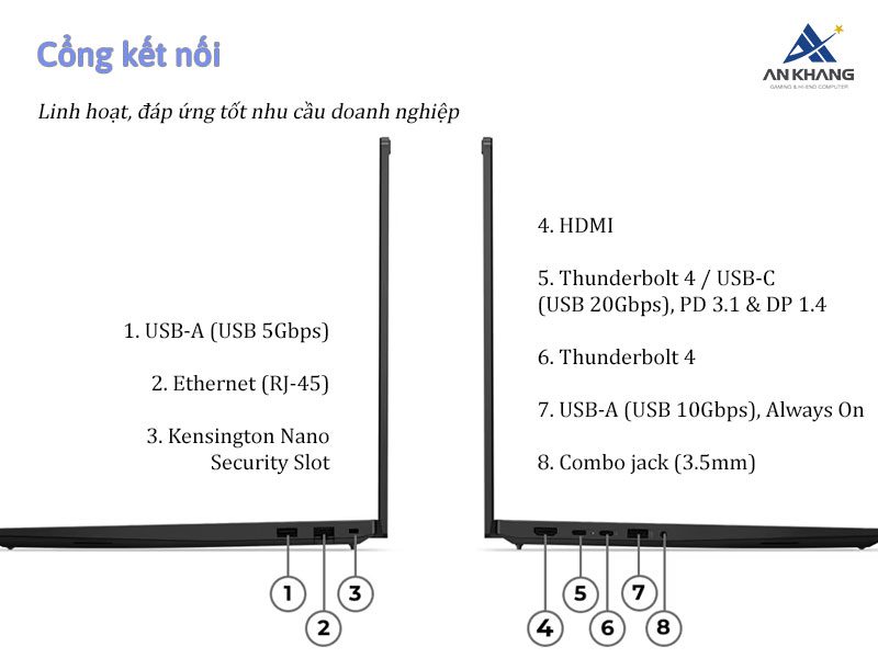 Kết nối linh hoạt, kh&ocirc;ng gi&aacute;n đoạn c&ugrave;ng Lenovo ThinkPad E16 Gen 3 21TF003RVA
