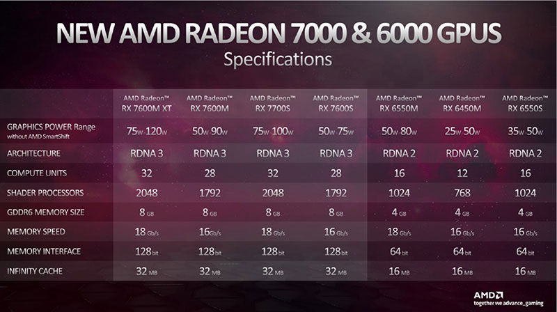 GPU-AMD-radeon-7000-series-4