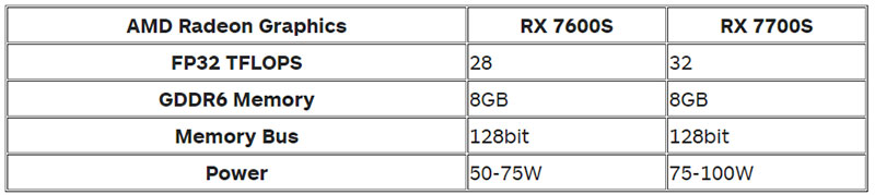 GPU-AMD-radeon-7000-series-6