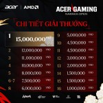 CHI TIẾT GIẢI THƯỞNG - GIẢI ĐẤU ACER GAMING NARAKA OPEN