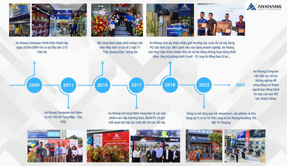 16 năm đến tương lai - Hành trình không ngừng nghỉ: Kiến tạo niềm tin, phụng sự khách hàng