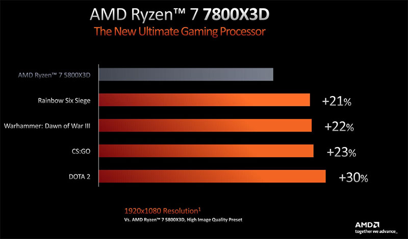 AMD-Ryzen-7000-X3D-CPU-Official-3D-V-Cache-3