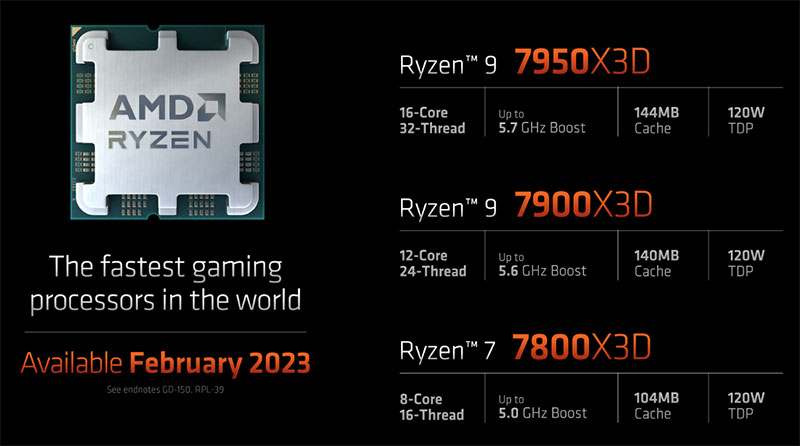 AMD-Ryzen-7000-X3D-CPU-Official-3D-V-Cache