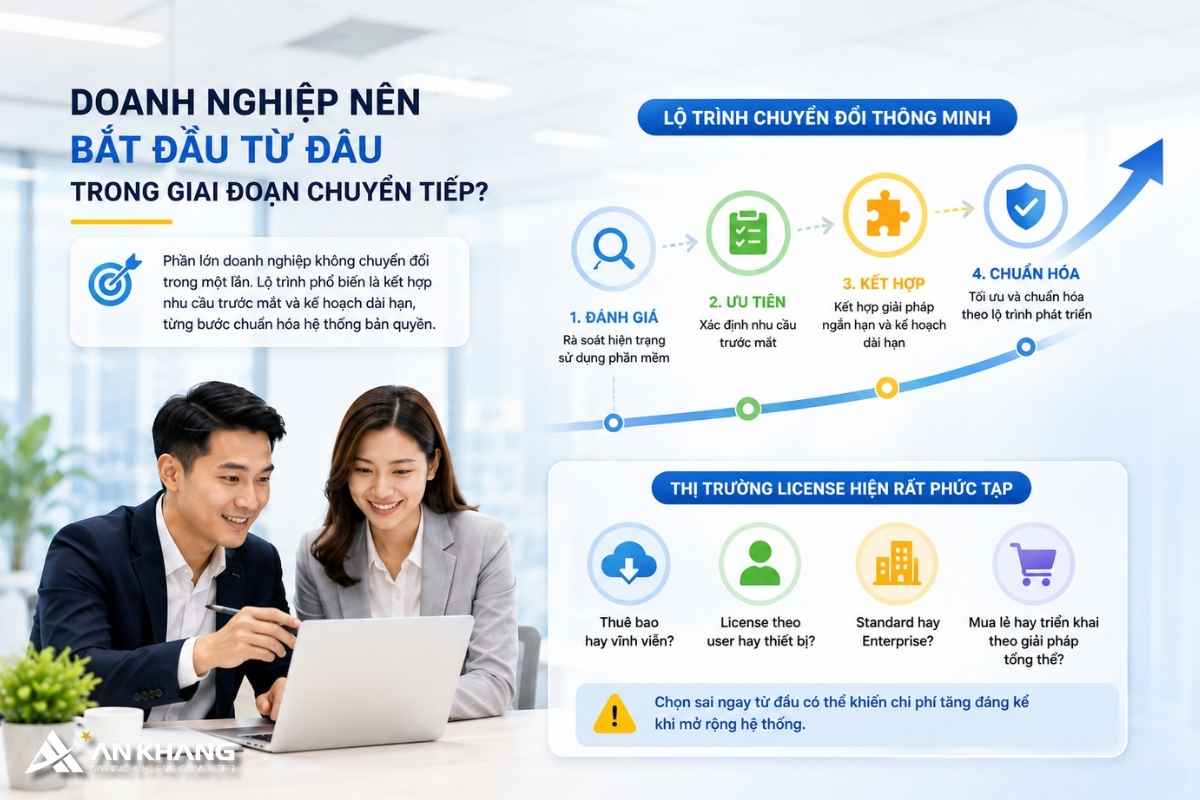 Bài toán cho doanh nghiệp khi chuẩn hóa hệ thống bản quyền